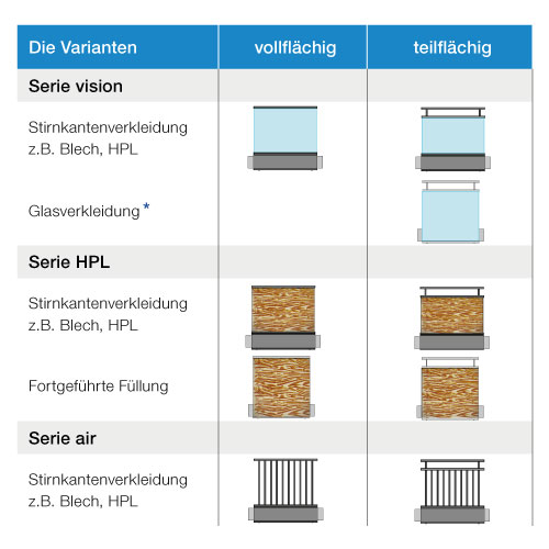 Panorama fix Terrassengeländer Gestaltungsvielfalt