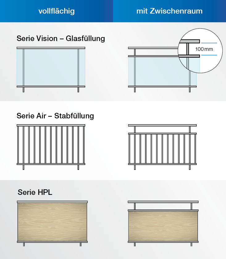Panorama Ausführungsmöglichkeiten